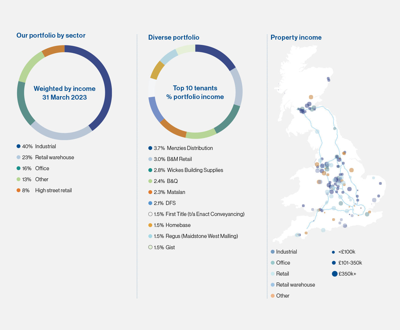 A page from a report showing pie charts and a map of the UK